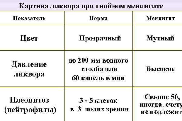 Как купить наркотик в кракен