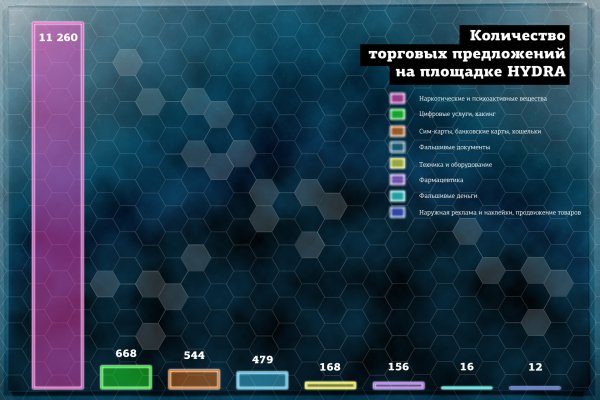 Кракен ссылка 2web