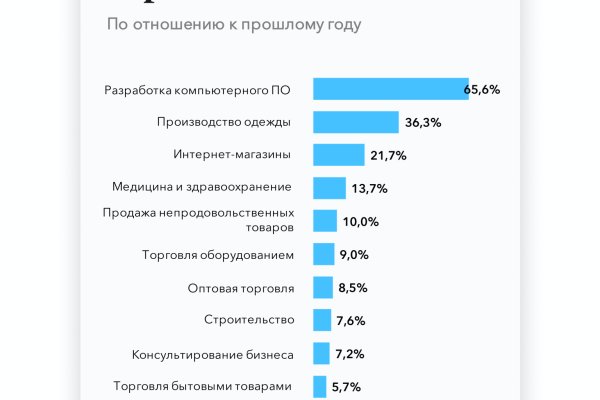 Ссылка кракен даркнет маркет