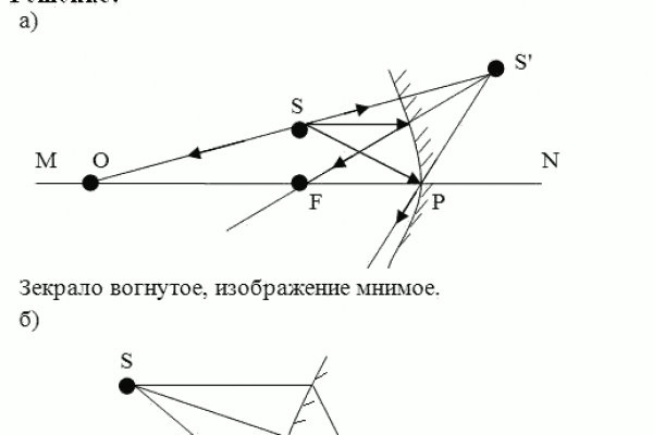 Каталог сайтов даркнет